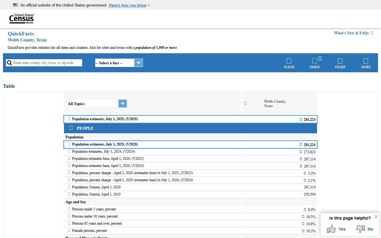 U.S. Census data providing context for Webb County Court records