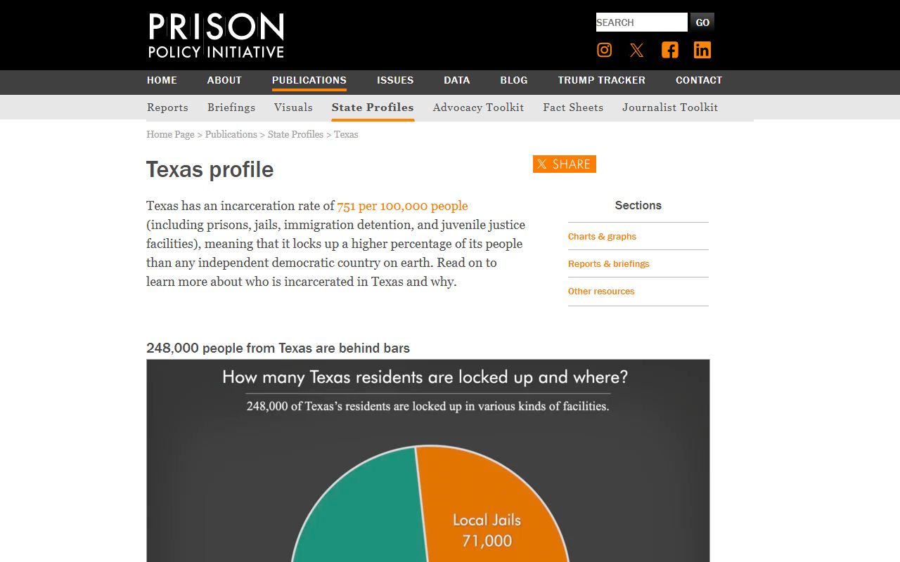 Prison Policy Initiative Texas profile alongside Webb County inmate population